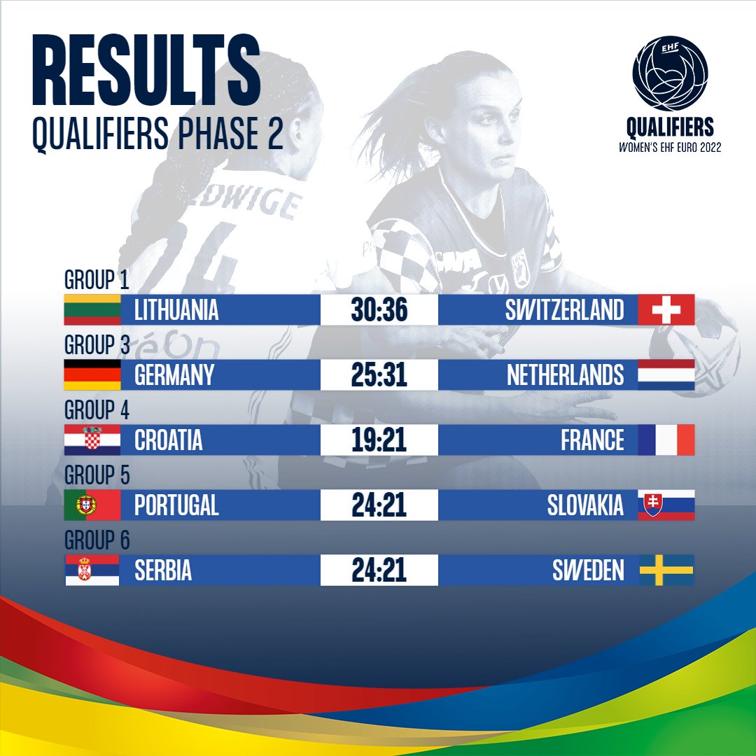 euro qualifiers result