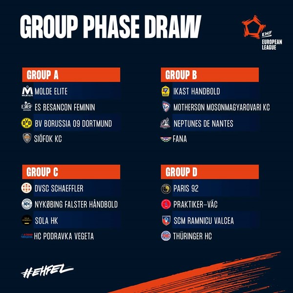 European League 22/23 20221215-elw-group-phase-draw