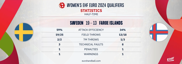 European championship qualifying sales results