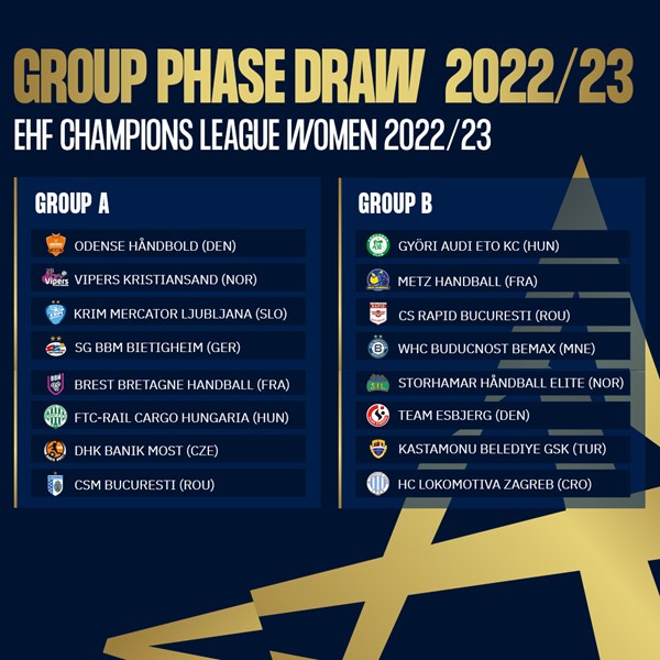 Groups set for new EHF Champions League Women season