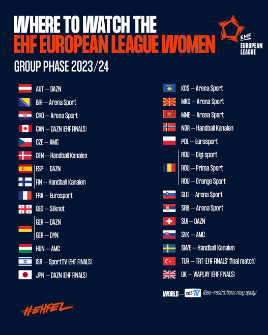 Broadcasters for EHF European League Women confirmed