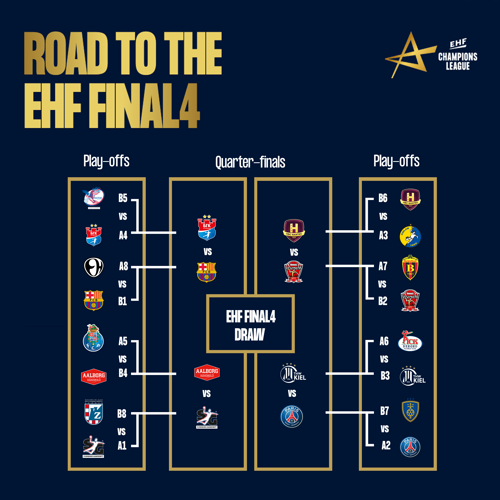 Coverage of the EHF Champions League Men playoffs, second leg
