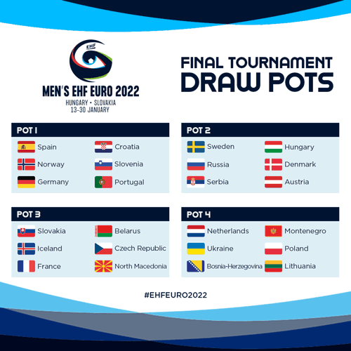 Euro 2022
