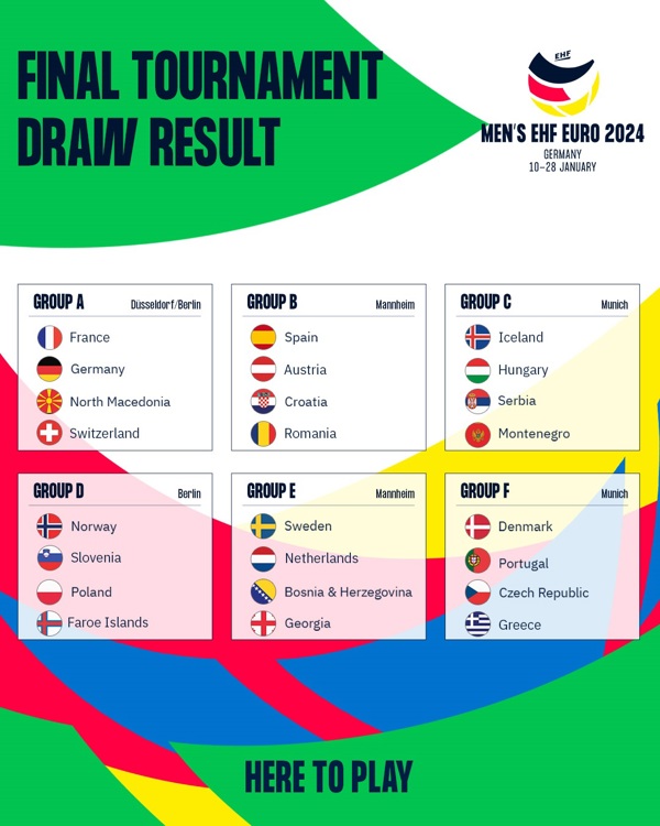 Six groups set for Men’s EHF EURO 2024
