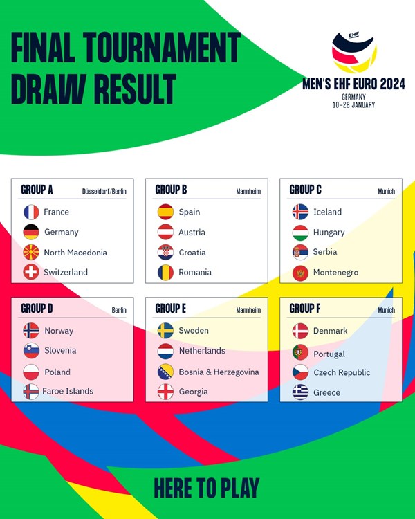 Euro 2024: A group look at the draw for the European Championship