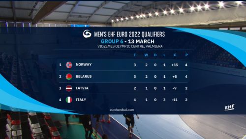 euro qualifiers groups