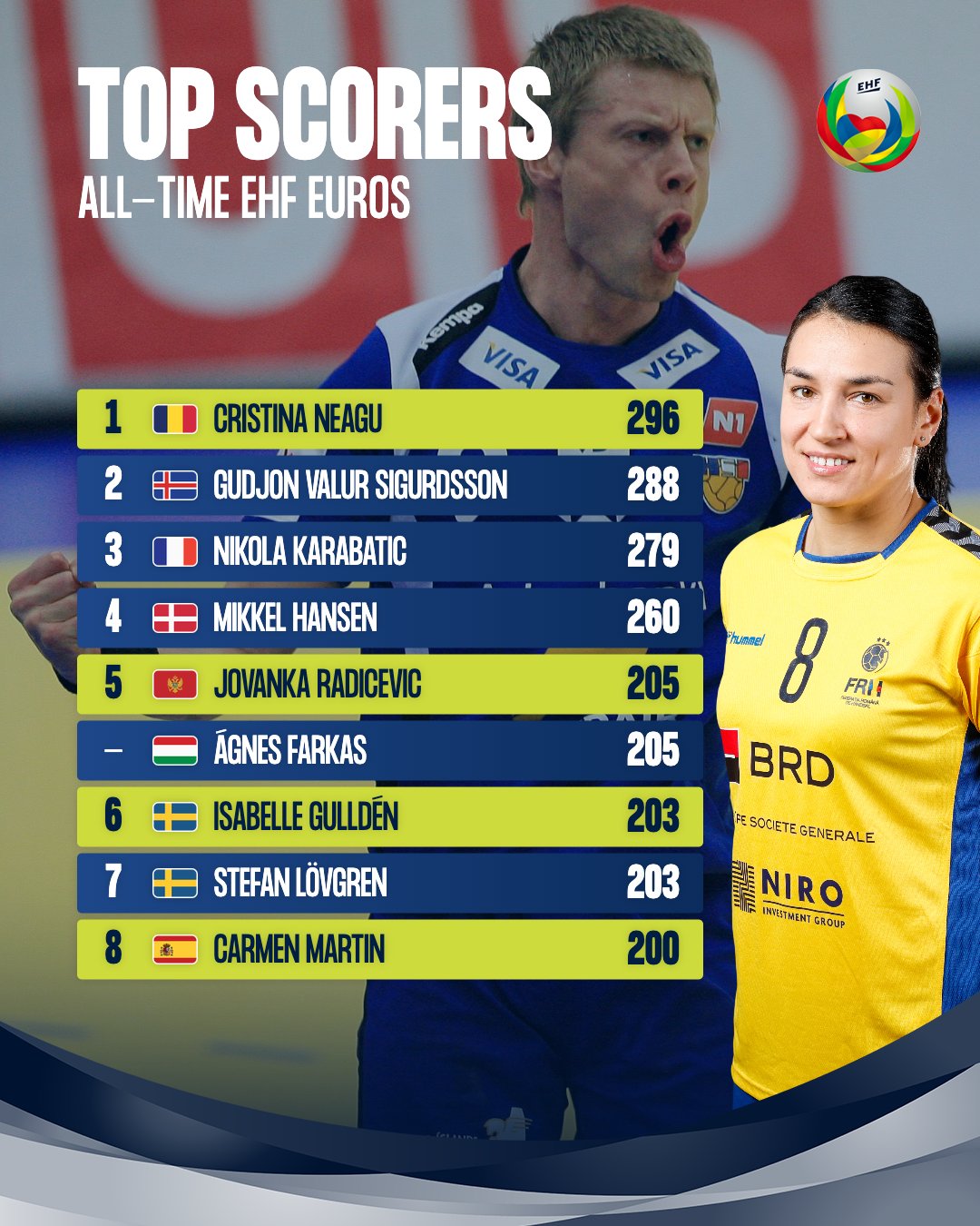 Sweden's top goal scorers' jerseys