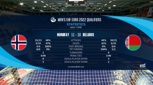 Calendrier Euro Handball 2023 Coverage Of Men's Ehf Euro 2022 Qualifiers + Ehf Euro Cup
