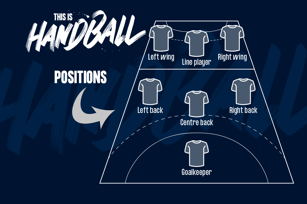 Team Handball Positions NZHF Is Seeking Expressions Of Interest For
