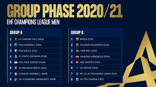 Men's elite 16 teams learn their group phase fate