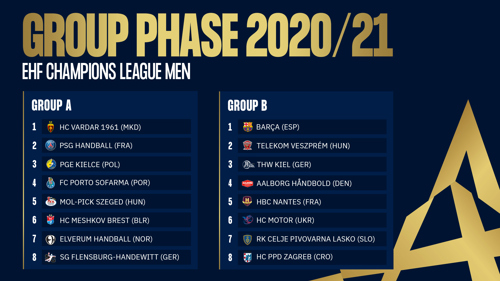 Men's elite 16 teams learn their group phase fate